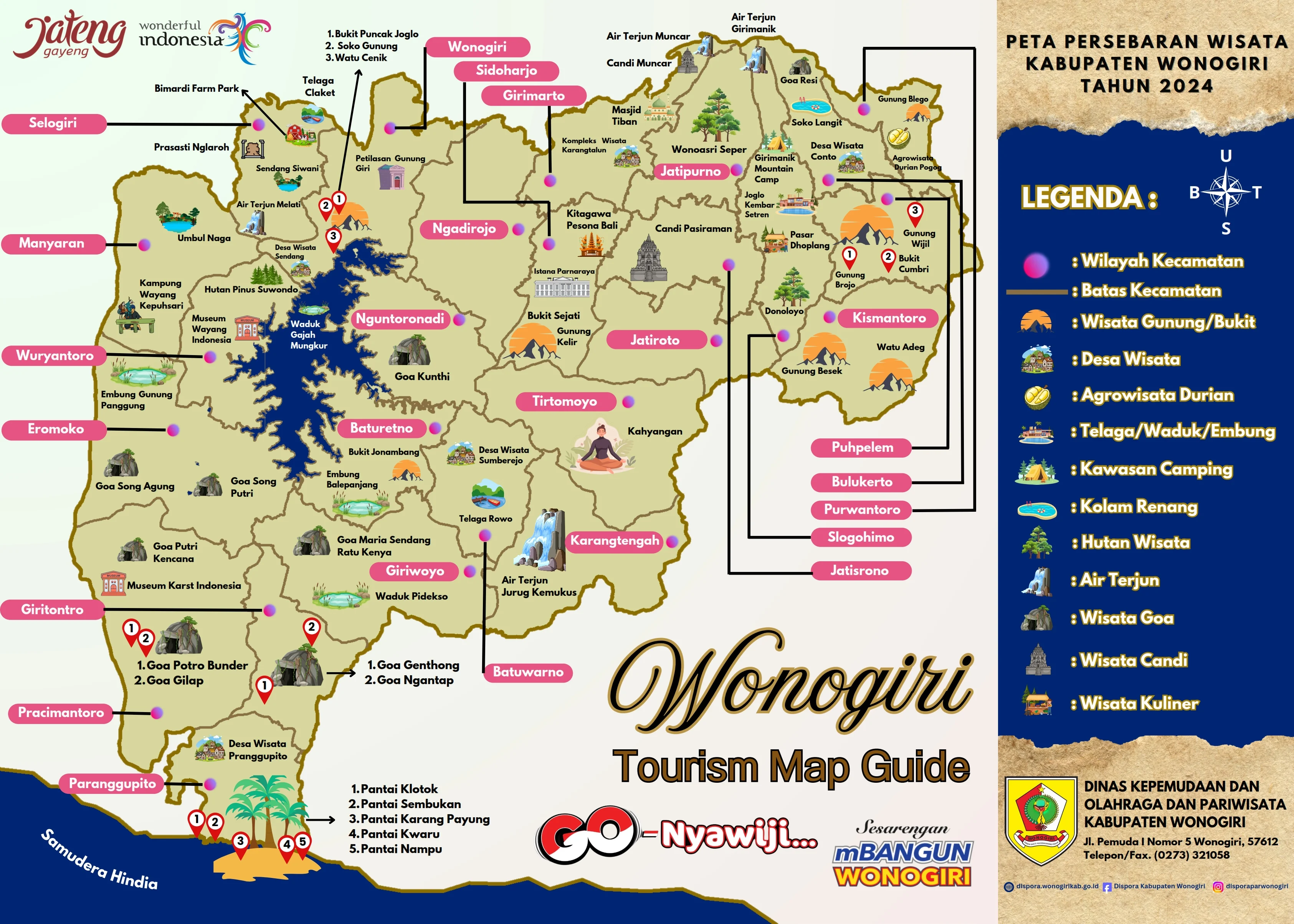 Geografi Kabupaten Wonogiri
