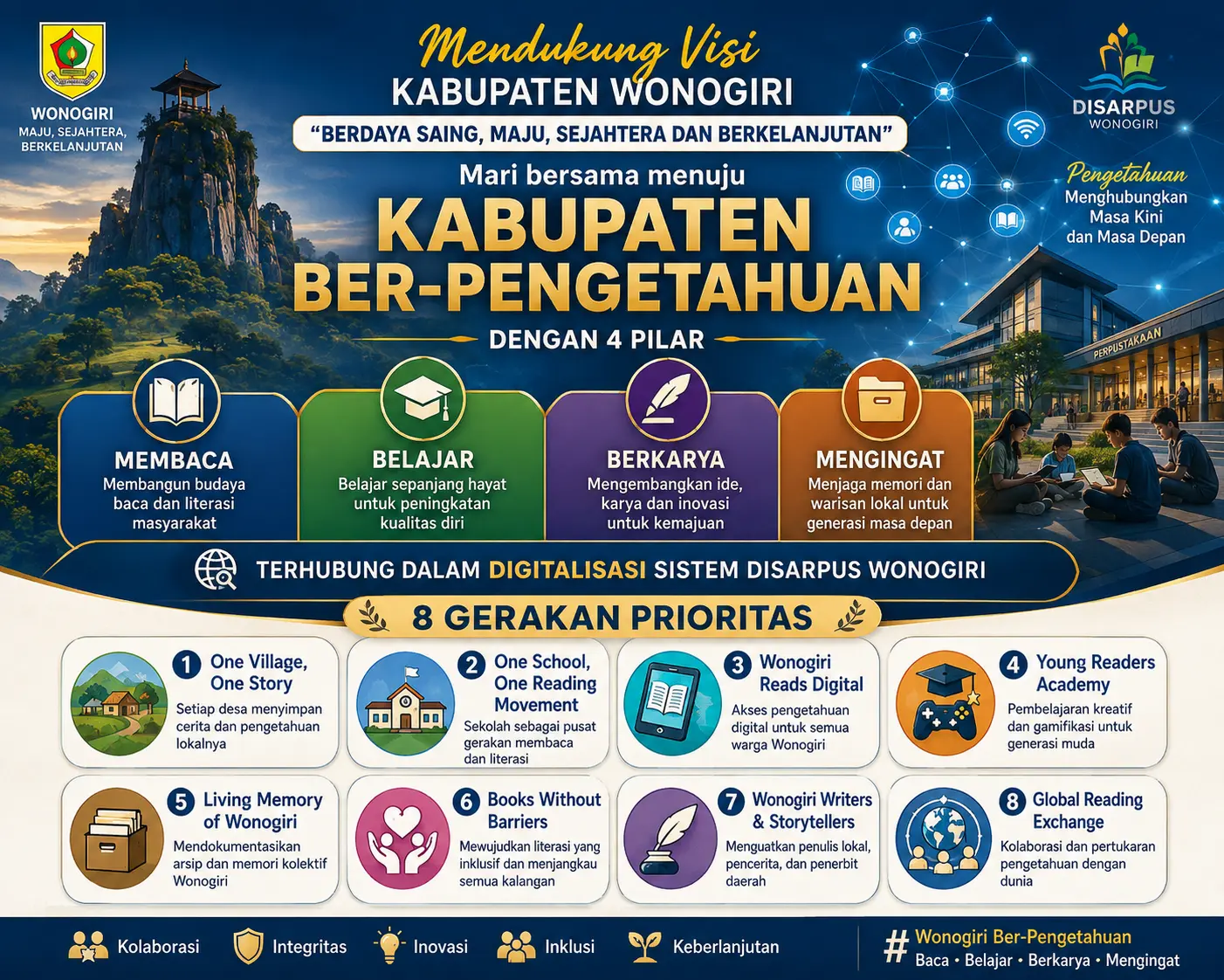 Menuju Wonogiri Kabupaten Ber-Pengetahuan: Menghubungkan Literasi, Pembelajaran, Karya, dan Memori dalam Satu Gerakan Bersama