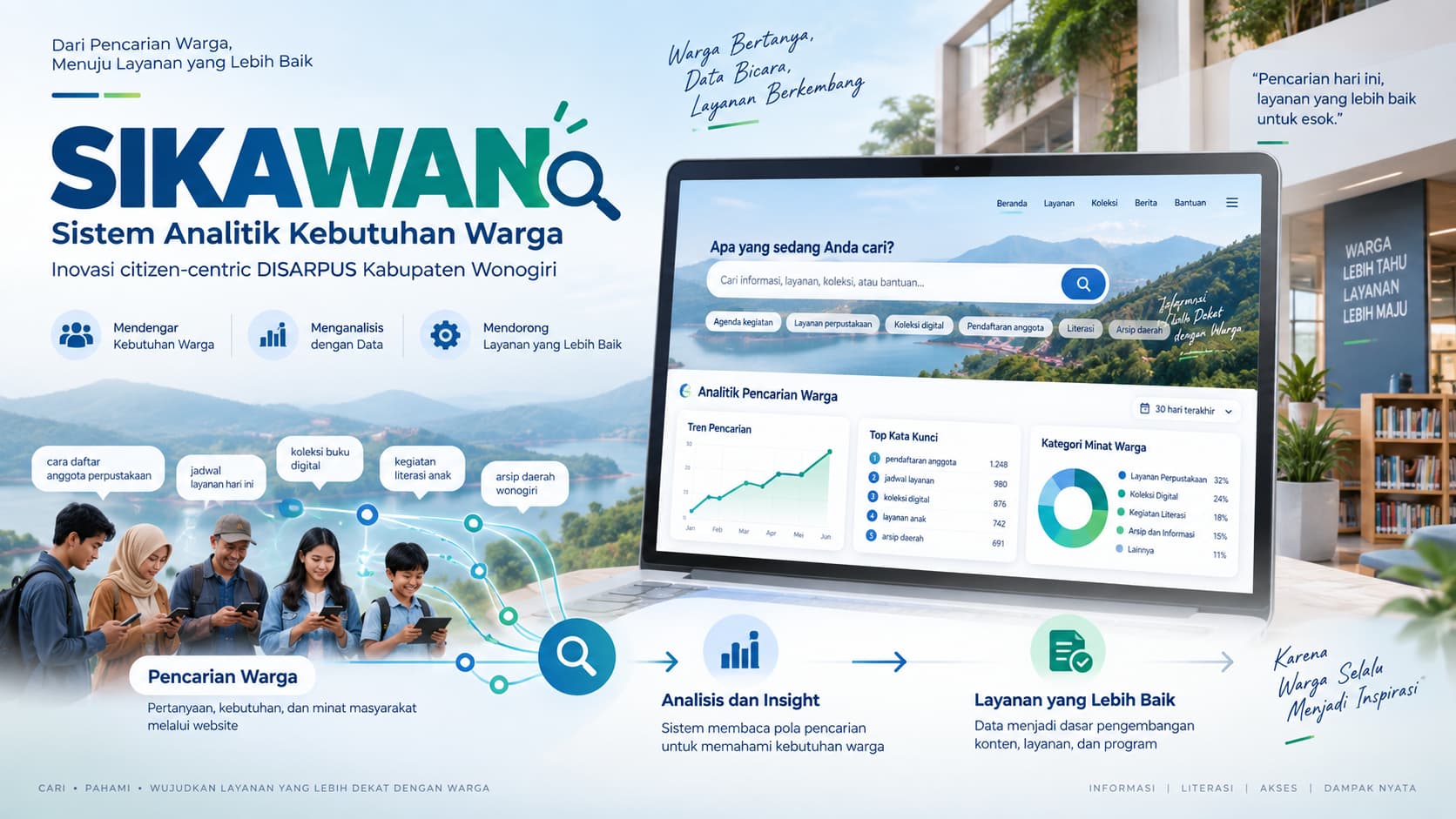Terinspirasi Transformasi Pelayanan Publik Kementerian PANRB, DISARPUS Wonogiri Kembangkan SIKAWAN